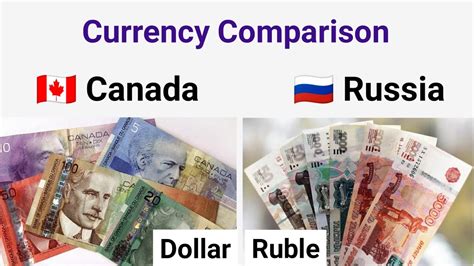 cad vs ruble|CAD to RUB